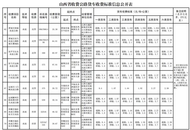 etc如何收费明细，29省收费公路货车收费标准信息公开