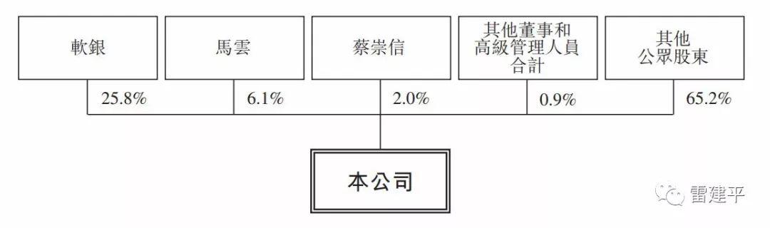 阿里在香港二次上市，阿里公布在香港上市发行价