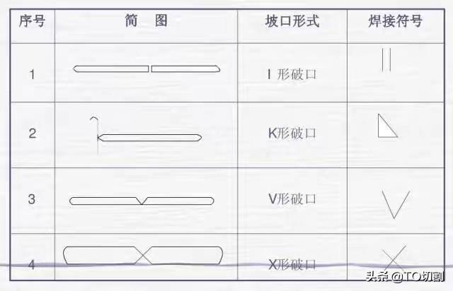 如何看焊接图纸基本知识，怎样正确解读焊接图纸符号