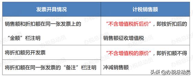 销售额的计算公式，销售额计算公式是怎么推算出来的