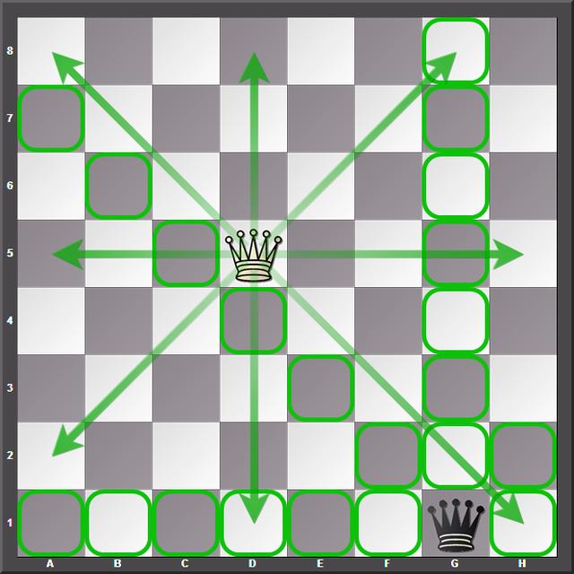 国际象棋走法和摆法规则，国际象棋小课堂