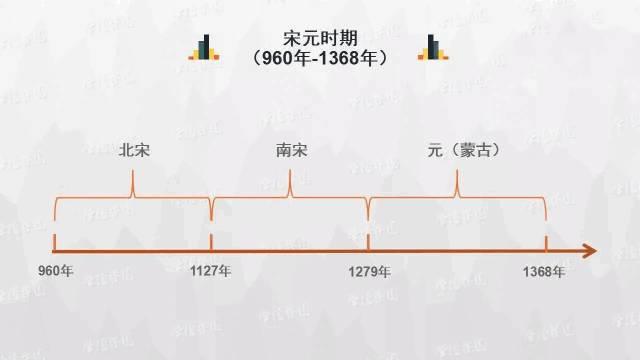 初中历史思维导图，历史思维导图50张（初中历史-思维导图<46图>）