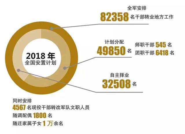 最新的退役士兵安置，这是转业军人期待的政策