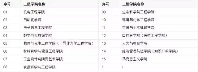 佛山科学技术学院官网，佛山市科学技术学院官网（佛山科学技术学院2022广东高考录取情况—含专业分）