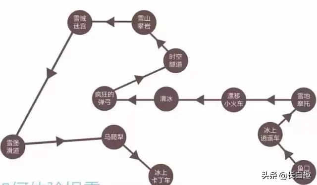 万达长白山滑雪场，长白山滑雪场在哪个地方（长白山万达度假区成国内冰雪赛事集结地）