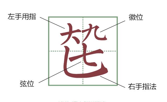 减字谱背后的文化哲学，减字谱详解（古琴减字谱为什么没有明确的节奏划分）