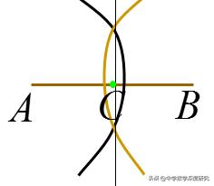一张图看数学简史，趣谈数学史上的几大奇观