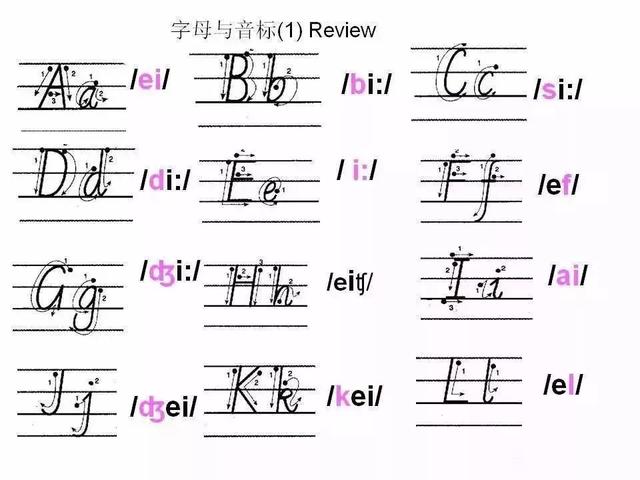 26个英文字母书写规范图，超详细的26个英文字母书写规范