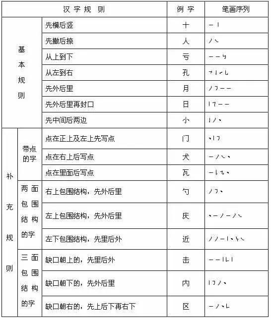 书写的正确姿势，初学写字正确握笔姿势