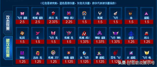 赛尔号谱尼技能，赛尔号谱尼的终极大招（它是赛尔号圣灵之罚）