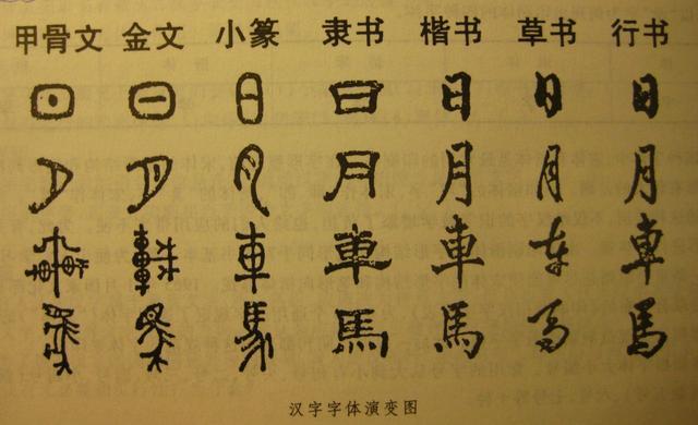 汉字第三次简化为何中止，“二简字”为什么如此“短命”