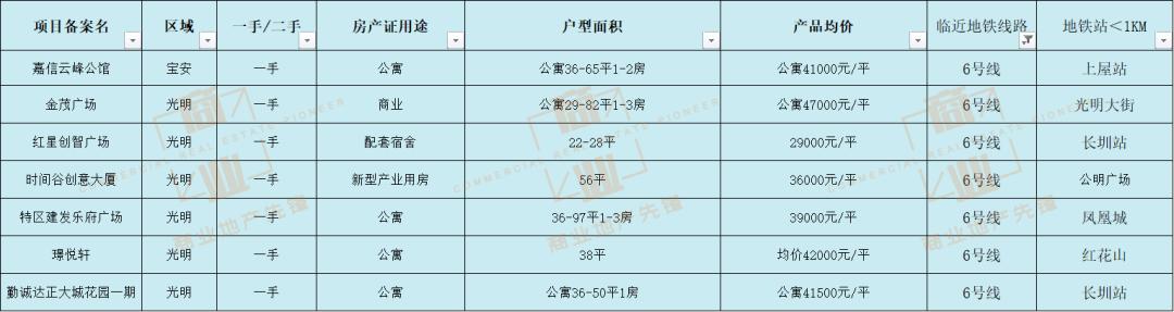 深圳有哪些公寓自住为主，深圳公寓最全汇总