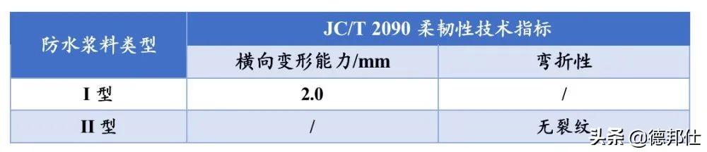 柔性防水涂料判断标准，防水涂料怎么看柔性还是刚性