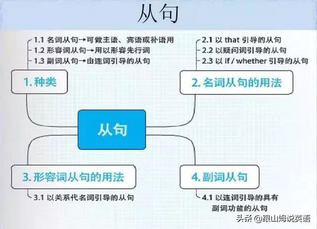 英语单词思维导图，英语词汇思维导图教程（史上最全思维导图）