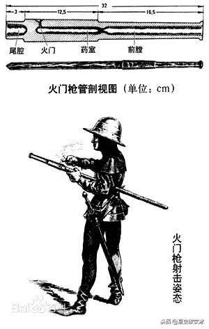 火铳枪发明时间，世界上最早的火器——宋朝突火枪