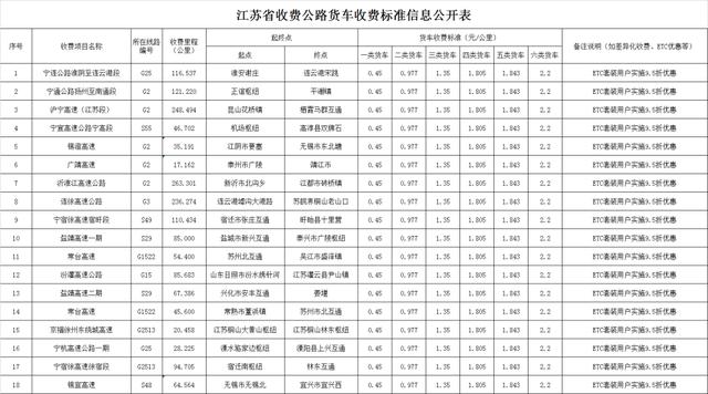 etc如何收费明细，29省收费公路货车收费标准信息公开