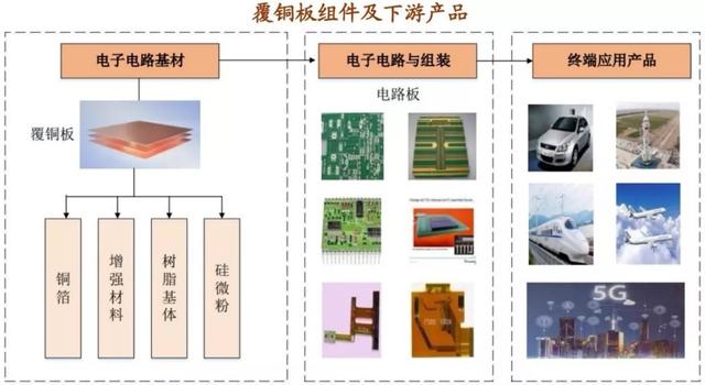 半导体硅材料的发展现状和趋势，5G和半导体行业的关键材料