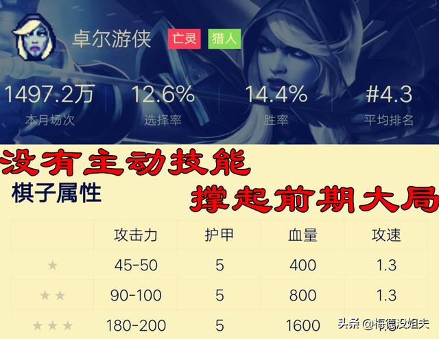dota洗牌模式，dota自走棋流派