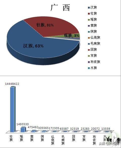 中国民族分布图，全国主要少数民族分布