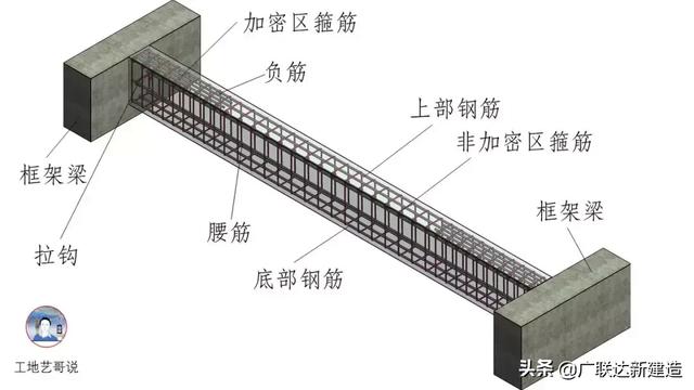 钢结构基础图，结构钢筋89种构件图解一文搞定