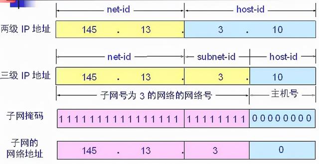 ip地址子网掩码，如何判断ip的子网掩码（IP地址、子网掩码、网关之间有什么联系呢）