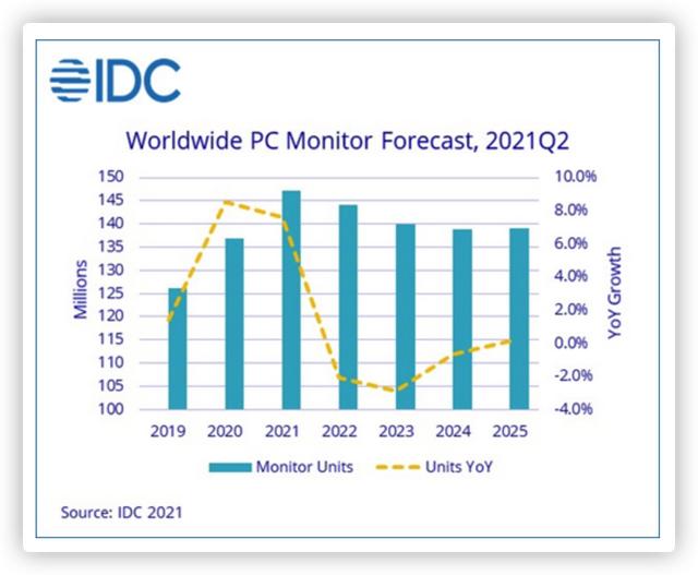 千元27寸显示器推荐性价比，显示器选购终极攻略双11特别篇