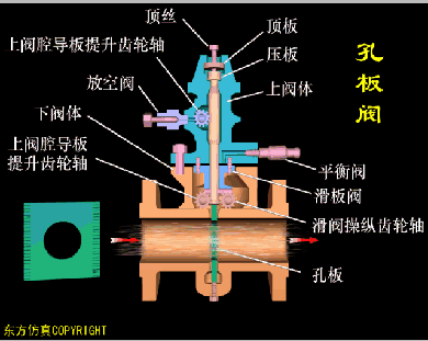 自来水阀门有几种，80个阀门结构原理动画（各种自来水阀门的内部构造和原理）