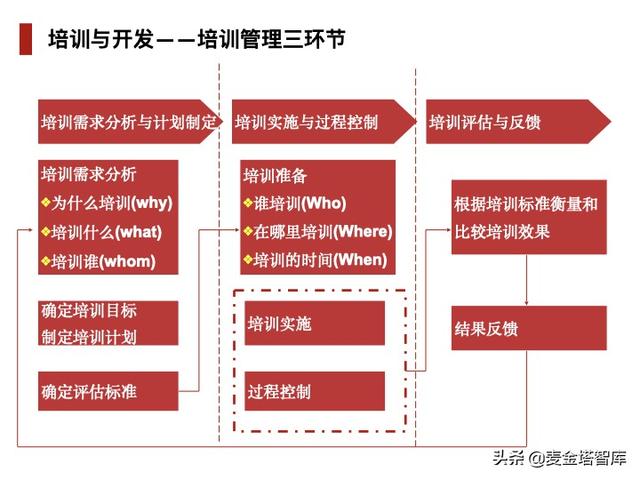 人力资源五大模块，人力资源六大模块详解