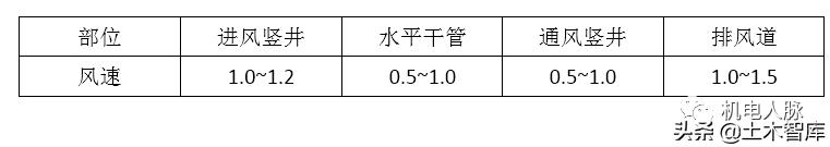 风管风速怎么计算风量，风管风量计算方法与设计步骤