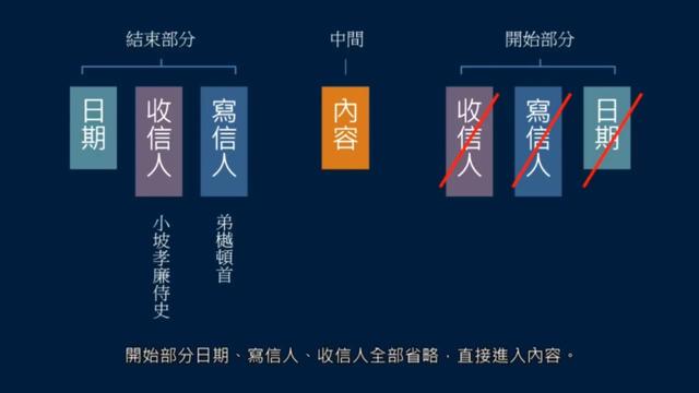 尺牍如何书写，信札尺牍书写格式