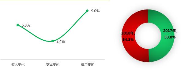 数据分析图表怎么做，如何制作简单数据分析图