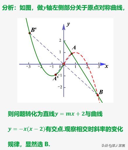 高中函数及其图像知识点总结，我将高中数学全部函数图像与性质汇总