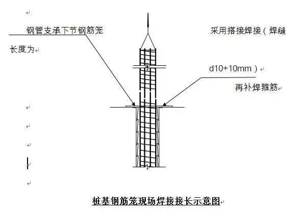 钻孔灌注桩施工工艺，钻孔灌注桩施工工艺9个步骤