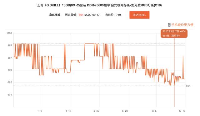 内存条品牌排行榜，高端内存条哪个好（第一名金士顿大涨60％）