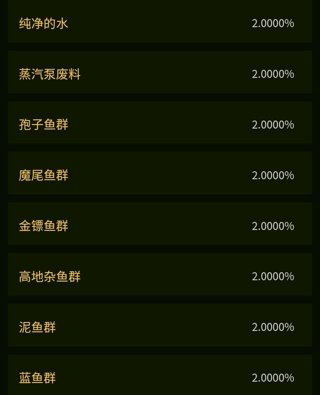 tbc各种鱼类分布，Tbc不可或缺的鱼