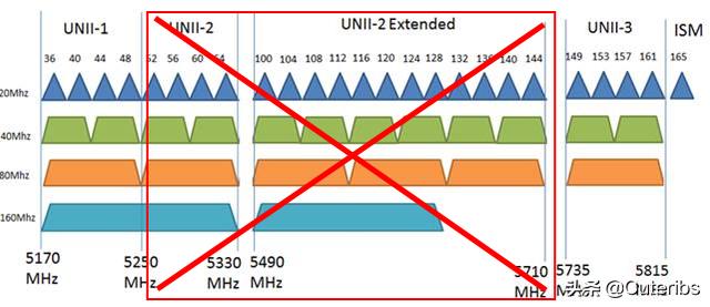 网络的最佳改造方法，一篇就够手把手教你家用网络方案设计