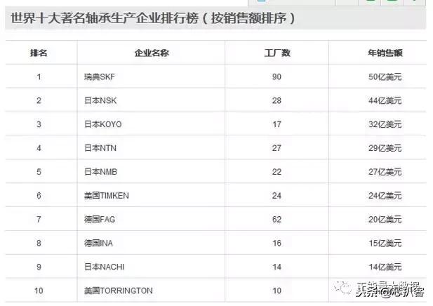 日本电子制造业发展历程，日本半导体的崛起与顶峰