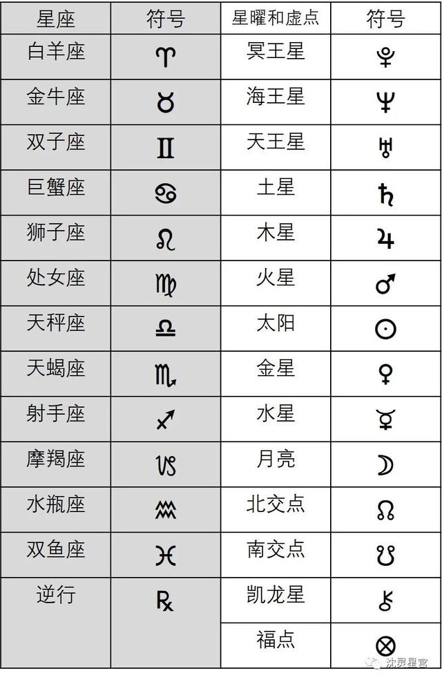 十二星座黄道宫(十二星座黄道宫排名)插图4