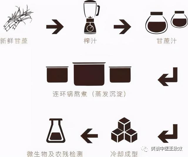 红糖和赤砂糖的功效有什么不同，别看你常吃红糖