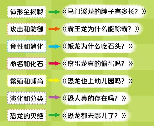 关于恐龙的10个秘密，让孩子了解恐龙的方方面面