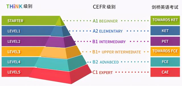 久趣少儿英语课程体系，趣趣ABC和久趣英语的体验对比测评