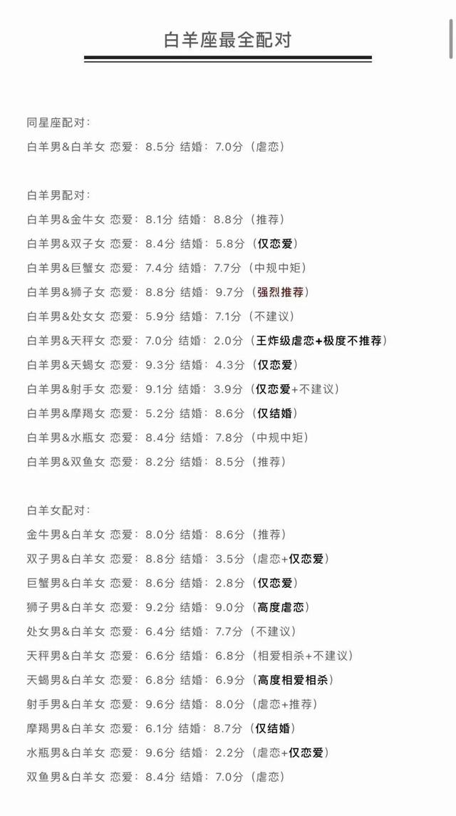 十二星座情侣配对，十二星座最全配对
