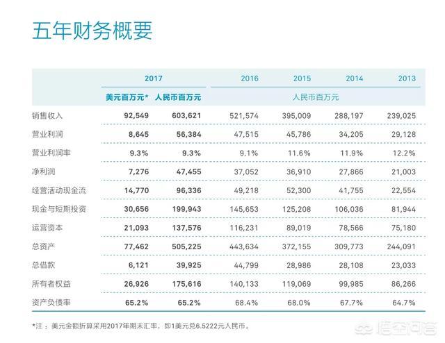华为公司的如今的发展现状，华为集团有多大