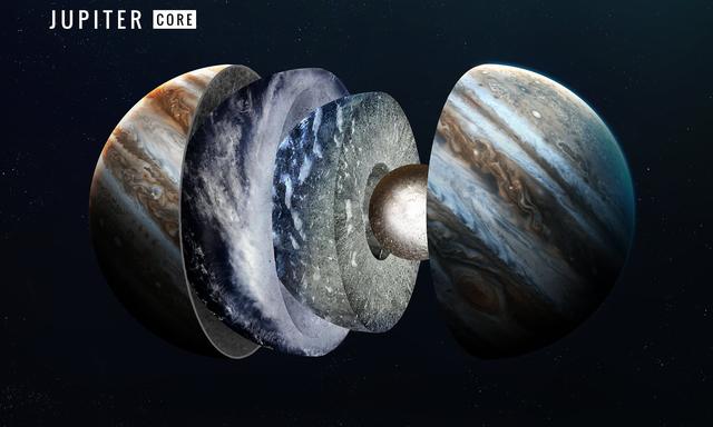 木星和地球的质量体积比较，木星有多可怕体积是地球1318倍