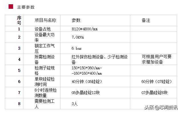 半导体十大设备公司，一文读懂国内十大半导体设备厂商
