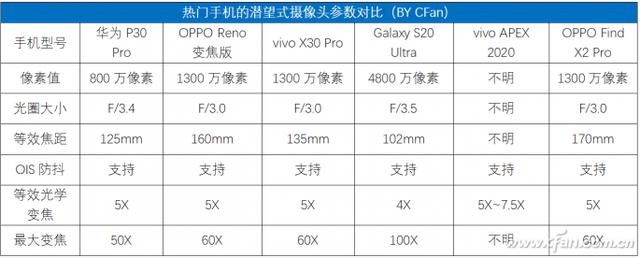 潜望式长焦镜头多少像素合适，潜望式长焦镜头好在哪