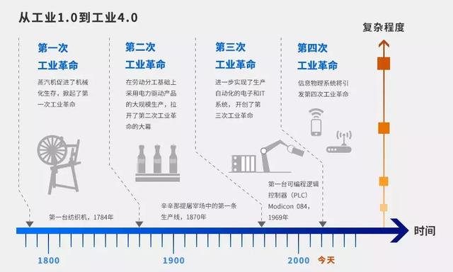 工业革命的意义，中发智造小百科（工业革命发展史和意义）