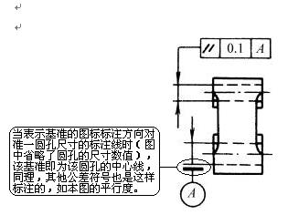 平面度怎么标注，左右端面的平面度公差标注