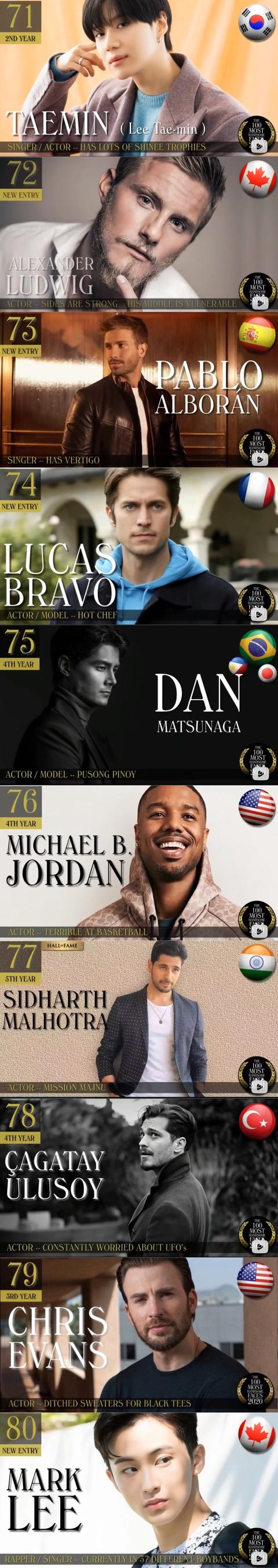 男明星图片大全，最帅的男明星图片（全球百大最帅男星）