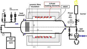 石墨烯的制备方法九种，制备石墨烯的方法有哪些